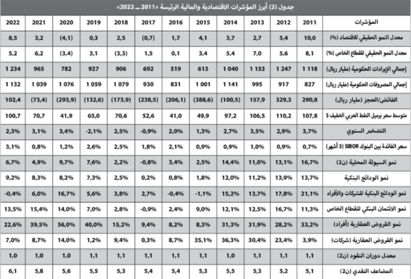 انكماش مبيعات المساكن 25.3‏ ‏% خلال 2022