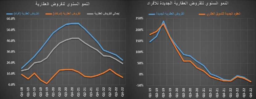 ‏2.9 مليار ريال قيمة الصفقات العقارية في أسبوع .. بانكماش 21 %‏