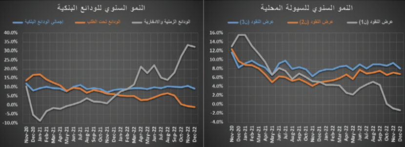 النشاط العقاري يستهل عامه الجديد بانخفاض أسبوعي قياسي 53.7 %‏