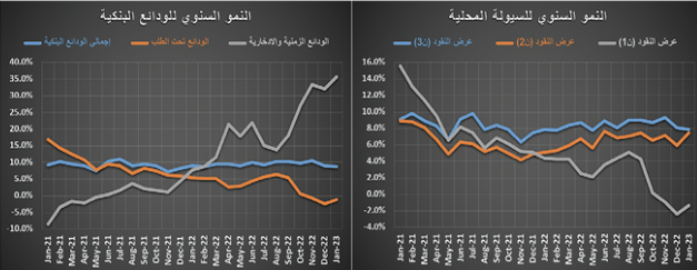 بصفقة بيع مخطط سكني في الدرعية .. نمو النشاط العقاري 6 %‏