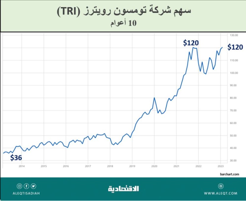 صناعة الصحافة والأخبار .. الإيرادات والاندماجات والتأثير الرقمي