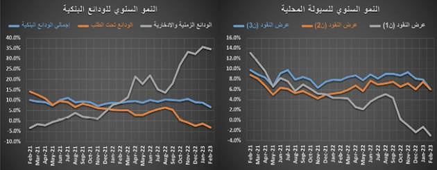 تراجع نشاط السوق العقارية 17 % في أسبوع .. ركود للشهر التاسع‏