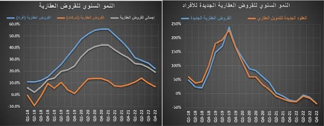 تراجع نشاط السوق العقارية 17 % في أسبوع .. ركود للشهر التاسع‏