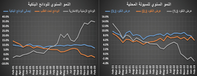 2.2 مليار ريال قيمة الصفقات العقارية في أسبوع .. انخفضت 28.1 % بتأثير الفائدة