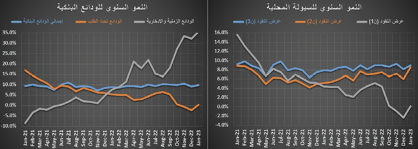 تراجع سنوي قياسي للنشاط العقاري .. 32.7 %‏