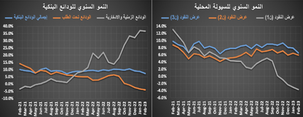 انخفاض عدد العقارات المبيعة 8.3 % في أسبوع إلى 3.1 ألف عقار