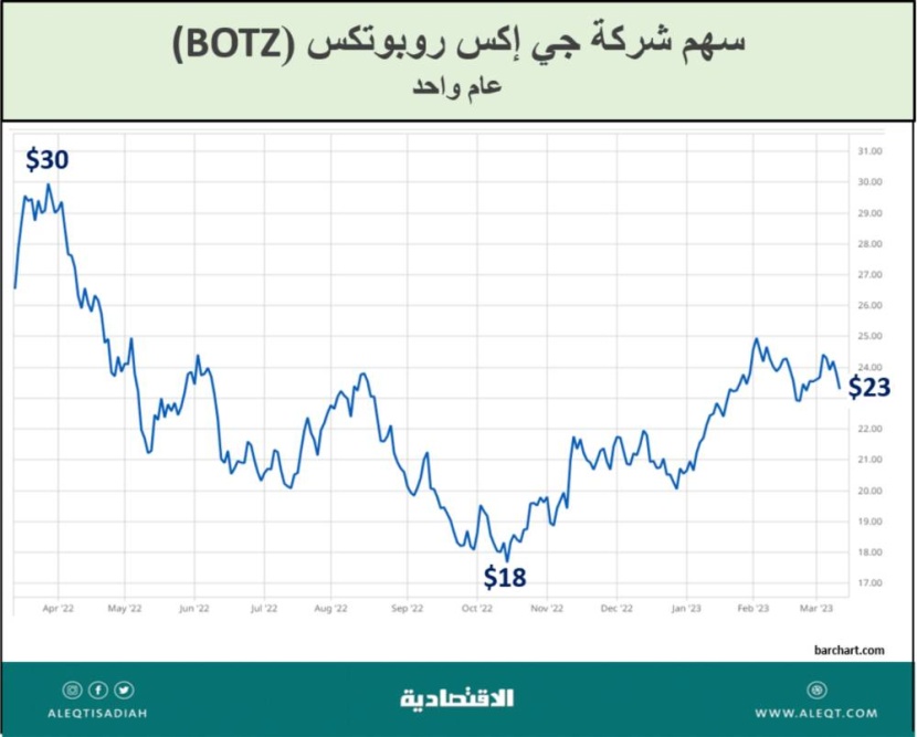 لماذا الاهتمام بالذكاء الاصطناعي؟