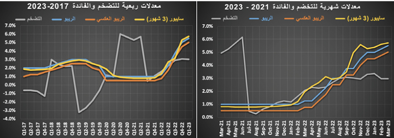 لماذا يستمر تراجع الطلب على العقارات؟ .. 3 عوامل