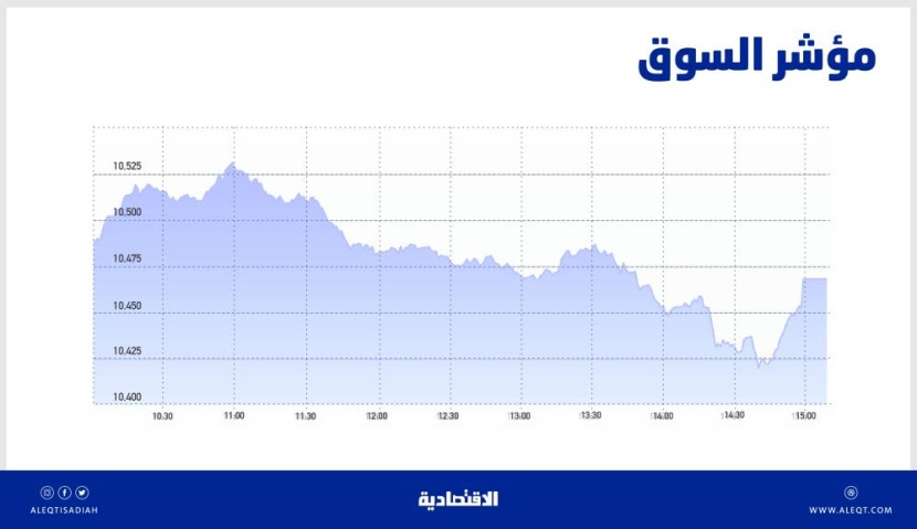 ارتفاع النزعة المضاربية في الأسهم السعودية .. تراجع «القيادية» يمحو مكاسب «الرعاية الصحية»