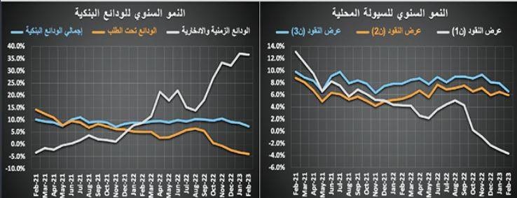 12.7 مليار ريال قيمة الصفقات العقارية في فبراير .. انخفضت 40.2 %