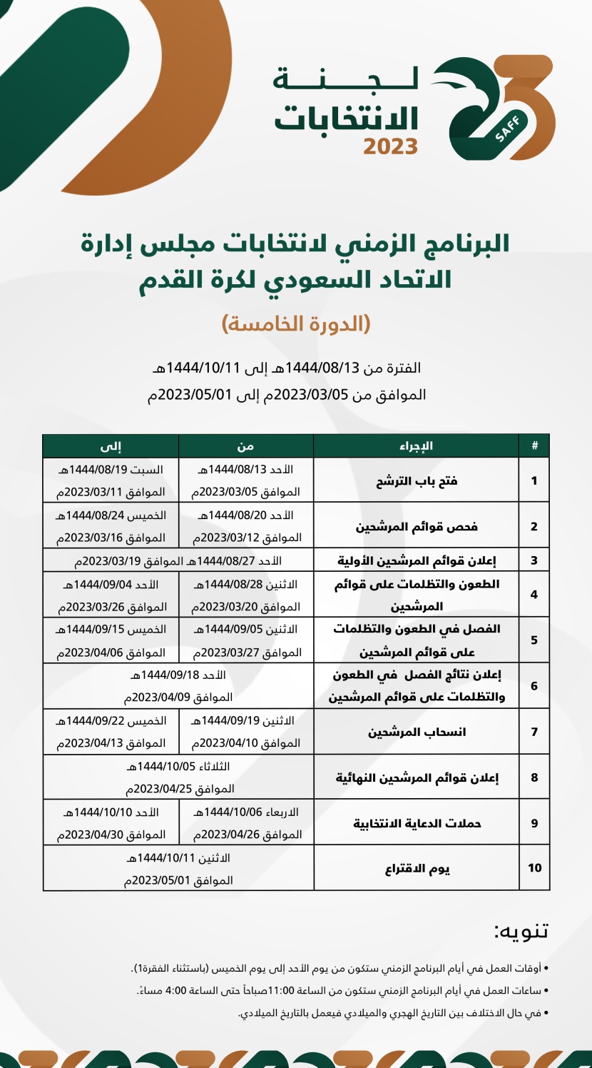 زيادة في أعمار المتقدمين لرئاسة الاتحاد السعودي 7 أعوام