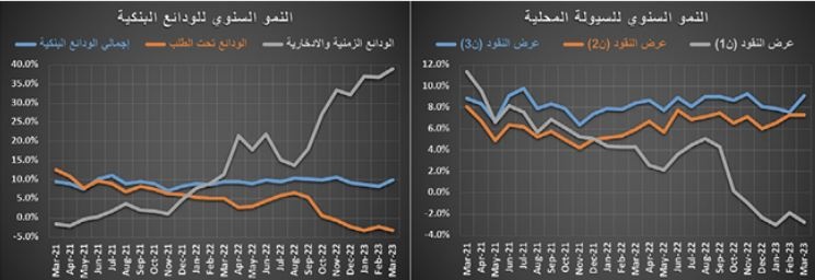 المبيعات العقارية تتراجع 42.6 % خلال الربع الأول .. 45.6 ألف عقار فقط