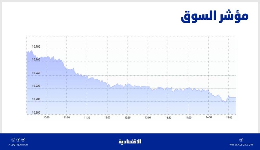 الأسهم السعودية تتماسك فوق مستوى 10900 نقطة .. والسيولة عند 5.3 مليار ريال