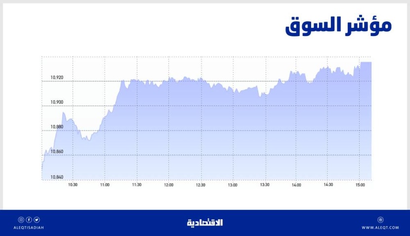 السوق السعودية تعود إلى الارتفاع بـ 86 نقطة .. الأداء الإيجابي تركز في الأسهم الصغيرة والمتوسطة