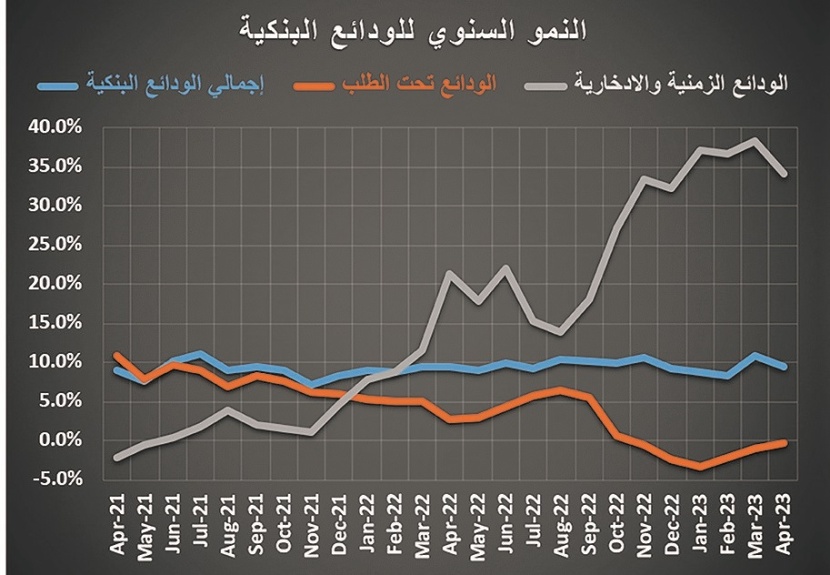 ركود للشهر العاشر .. تراجع نشاط السوق العقارية 7.9 % في أسبوع‏