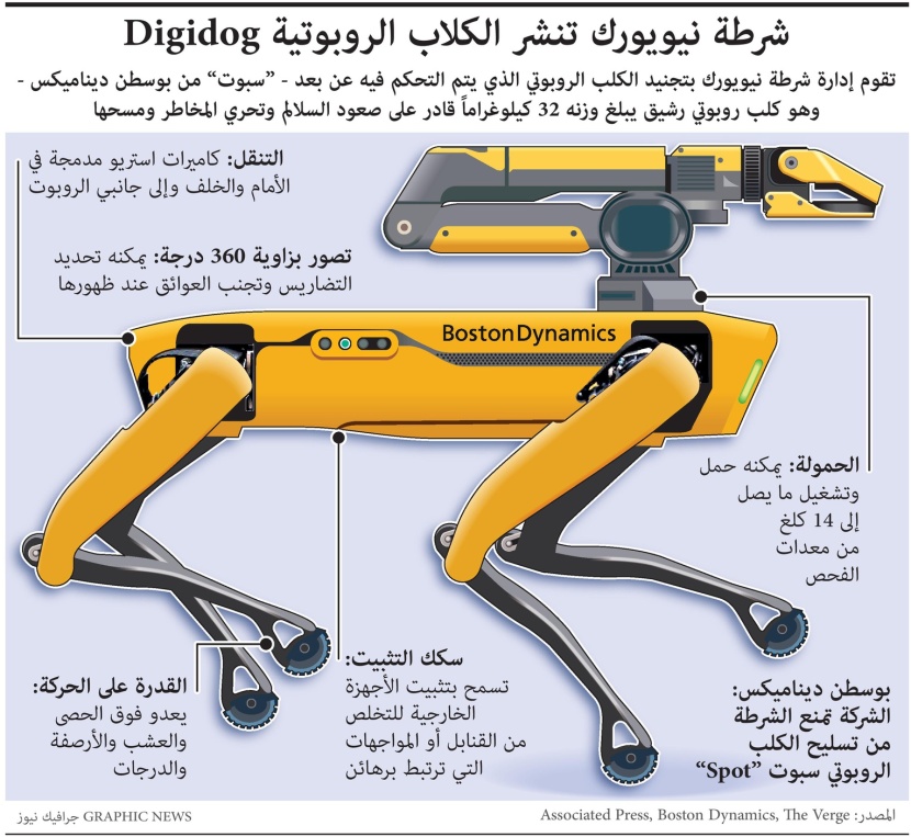 شرطة نيويورك تنشر الكلاب الروبوتية "Digidog"