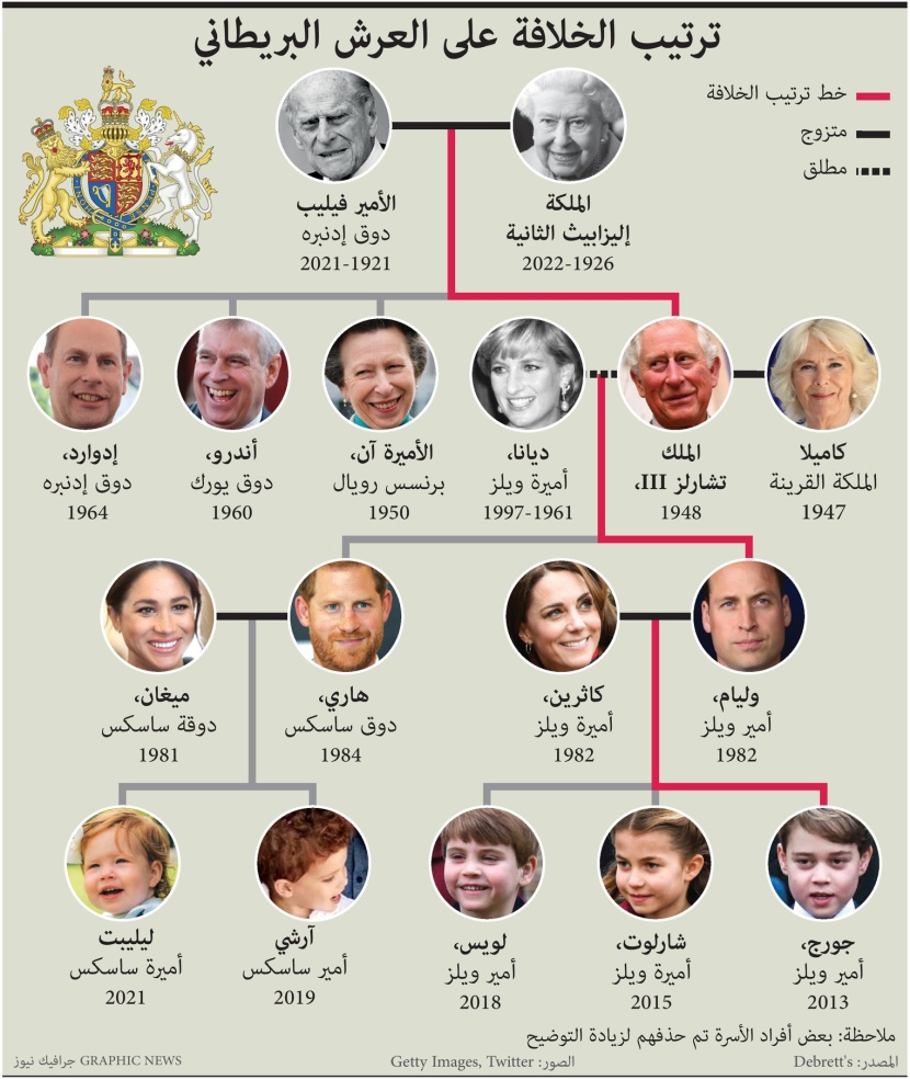 في سن العاشرة .. الأمير جورج على خط خلافة العرش البريطاني بعد والده وليام