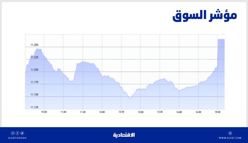 101 نقطة مكاسب الأسهم السعودية في أول تداولات بعد العيد .. محت خسائر 2022