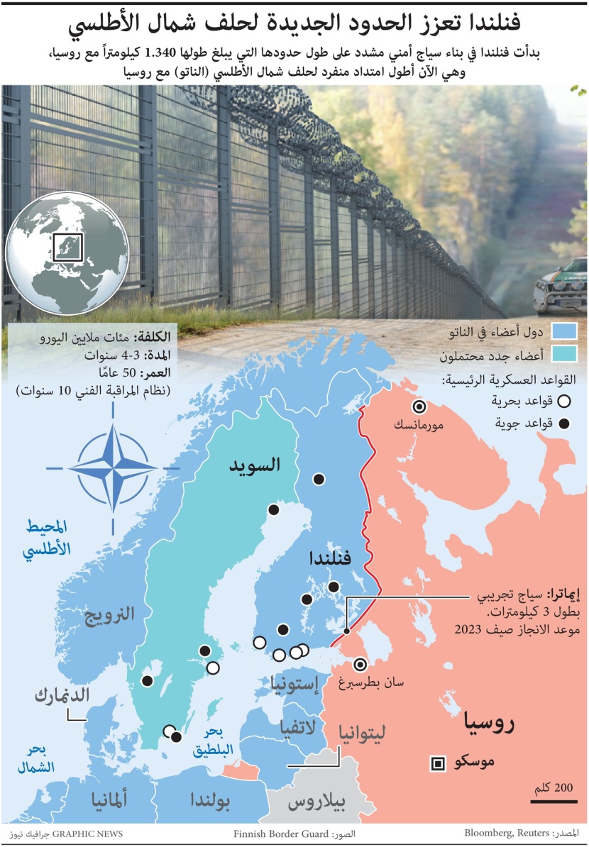 فنلندا تضع حلف الناتو على عتبة باب روسيا
