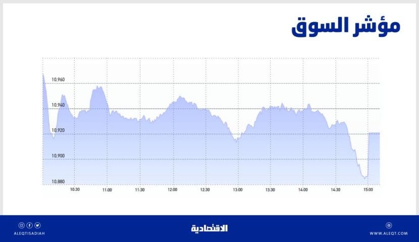 جني الأرباح يضغط الأسهم السعودية بعد موجة ارتفاع طويلة .. فترة المزاد عوضت جزءا من الخسائر