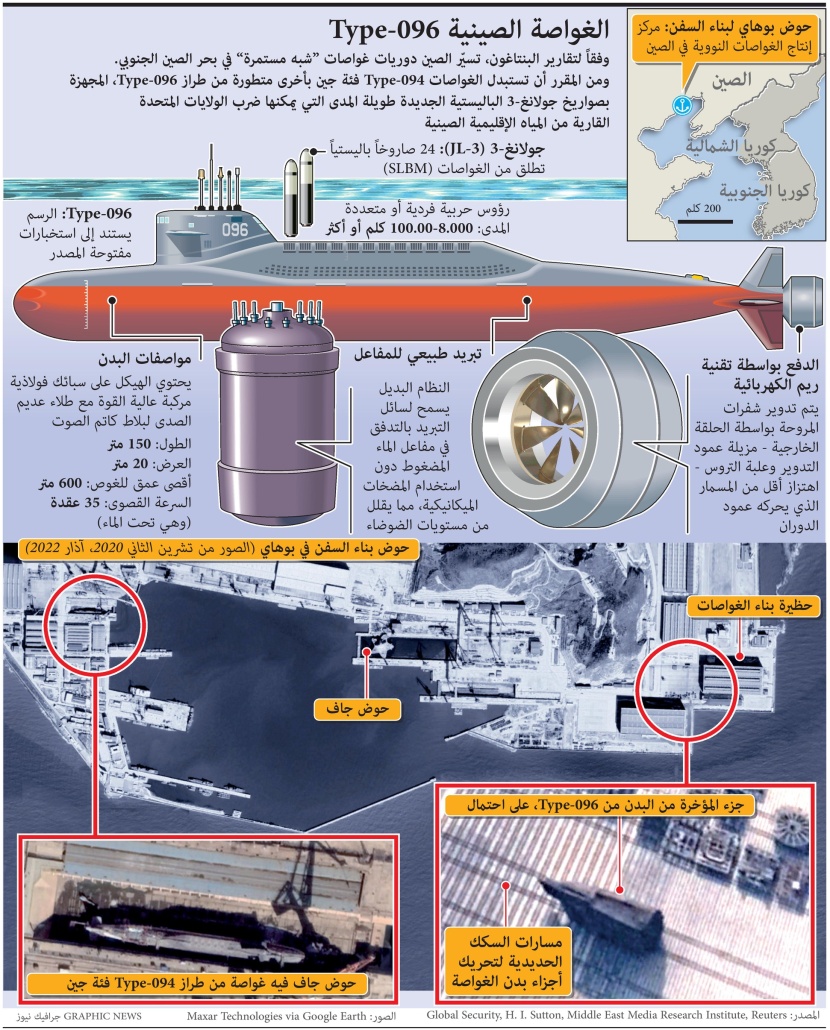 غواصة صينية جديدة تستطيع ضرب الولايات المتحدة من مياه بكين