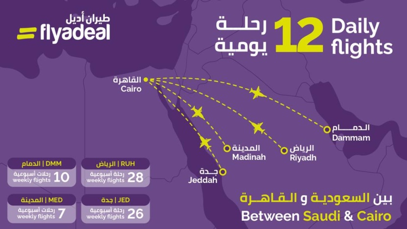 كأكبر مشغل اقتصادي بين السعودية ومصر.. "أديل" ترفع رحلاتها إلى القاهرة بأكثر من 150%