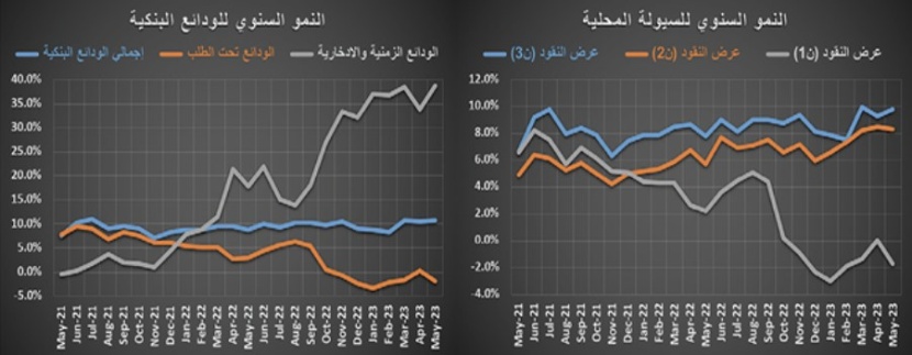 بضغوط الفائدة وتراجع الإقراض .. ركود النشاط العقاري للشهر الـ 11‏