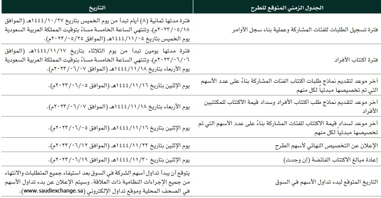 "المطاحن الأولى" تعلن نشرة الإصدار لطرح 16.6 مليون من أسهمها للاكتتاب العام