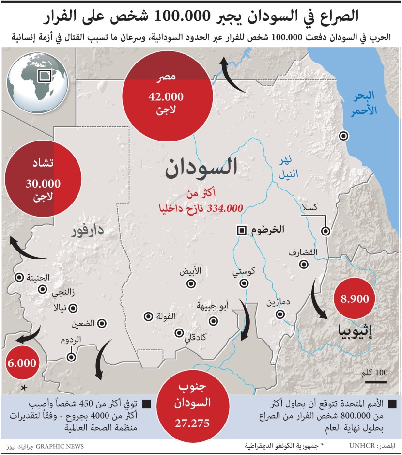 الحرب في السودان تدفع 100 ألف شخص للفرار من البلاد .. و334 ألف نازح داخليا