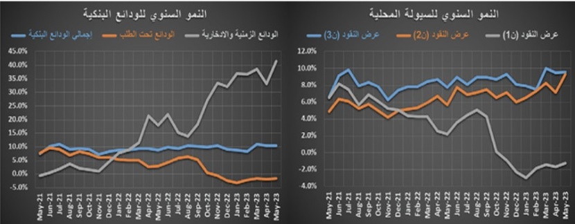 النشاط العقاري يستهل أسبوعه الأول من يونيو بانخفاض 6.8 %‏