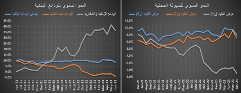 انخفاض عدد الصفقات العقارية 12.5 % .. وهبوط حاد لأسعار الحديد 29.7 %‏