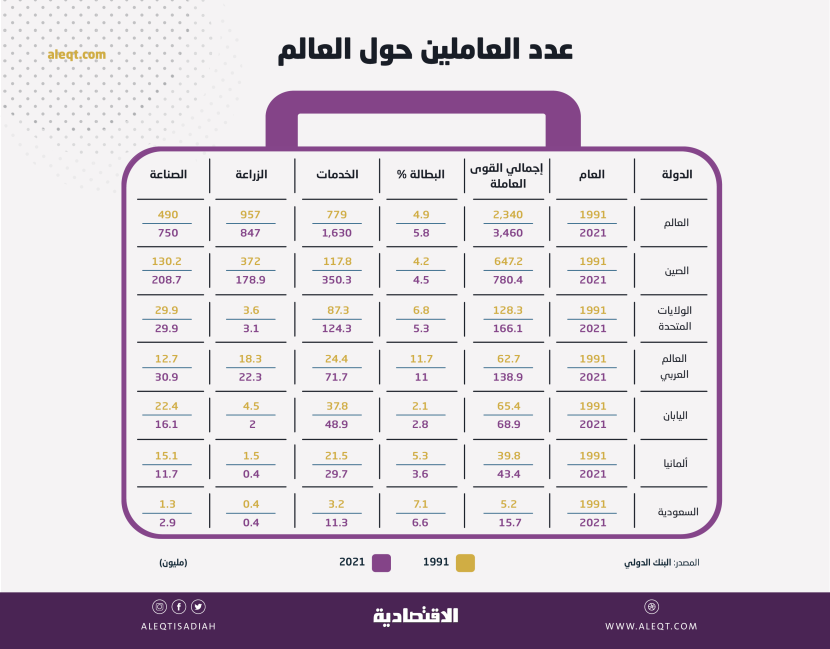 وظائف المستقبل وكيفية الاستعداد لها