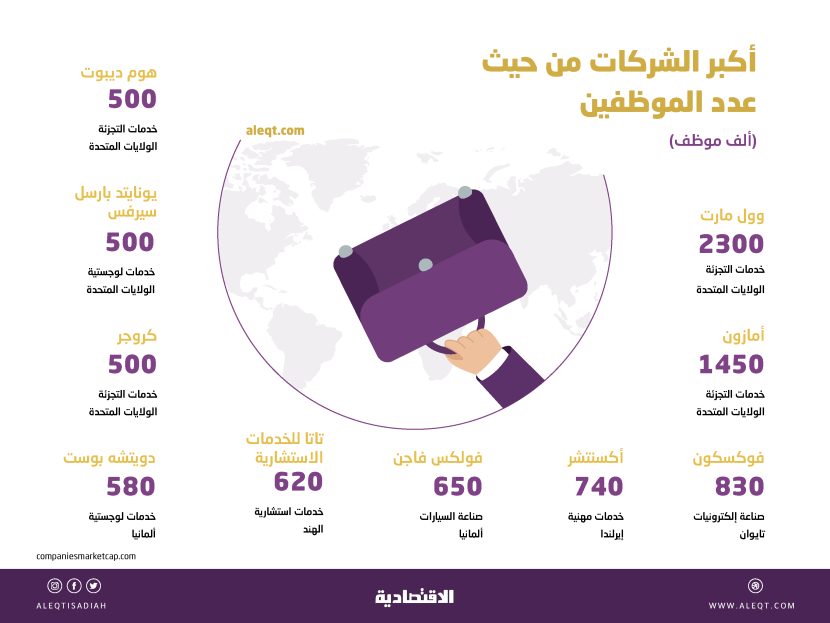 وظائف المستقبل وكيفية الاستعداد لها