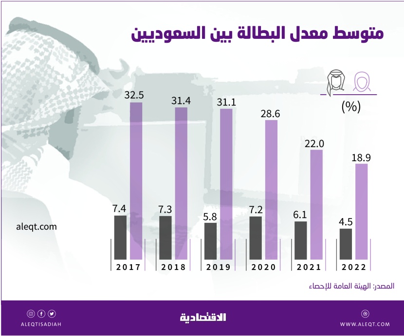 وظائف المستقبل وكيفية الاستعداد لها