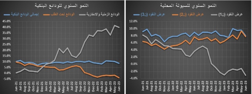 السوق العقارية تفقد ثلث نشاطها خلال النصف الأول