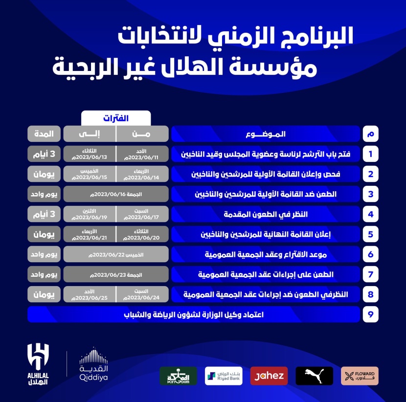 الهلال والنصر يعلنان البرنامج الزمني للانتخابات .. 15 يوما