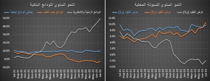 تنفيذ صفقتي أراض تجارية يرفع النشاط العقاري إلى 6.2 مليار ريال