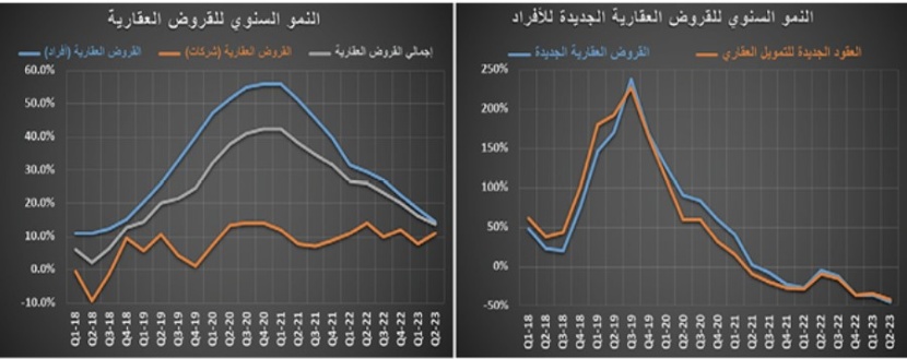 تنفيذ صفقتي أراض تجارية يرفع النشاط العقاري إلى 6.2 مليار ريال