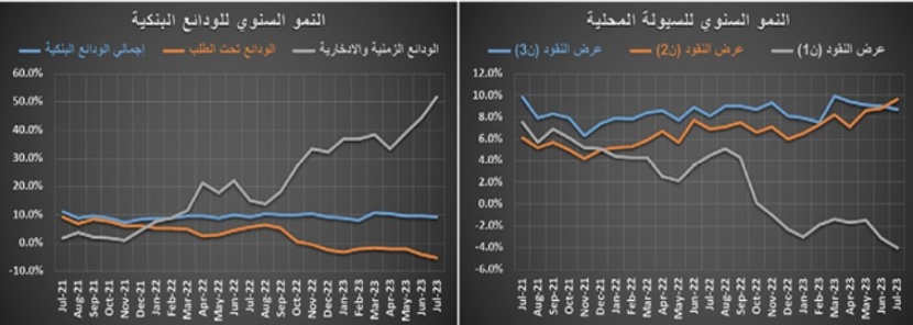 تراجع عدد العقارات المبيعة 30.2 % خلال عام‏