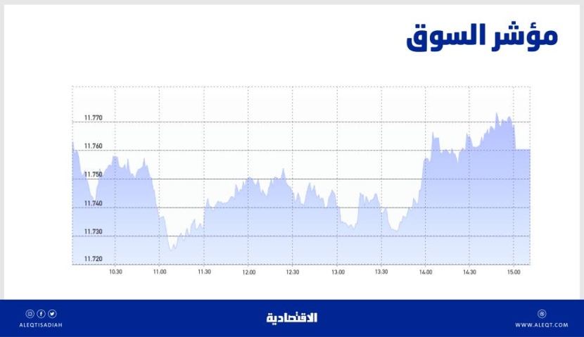 الأسهم السعودية تتحرك في نطاق ضيق .. تردد بين المتعاملين مع ترقب نتائج الربع الثاني