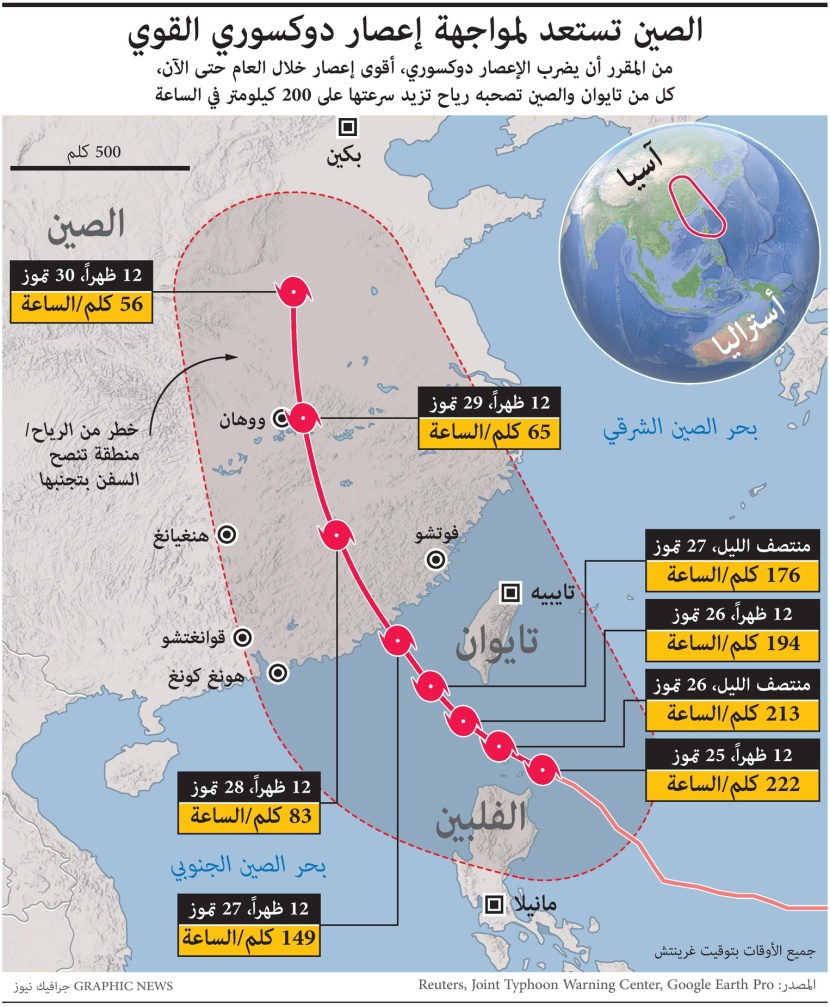 "دوكسوري" يضرب الفلبين ويهدد سواحل تايوان والصين 