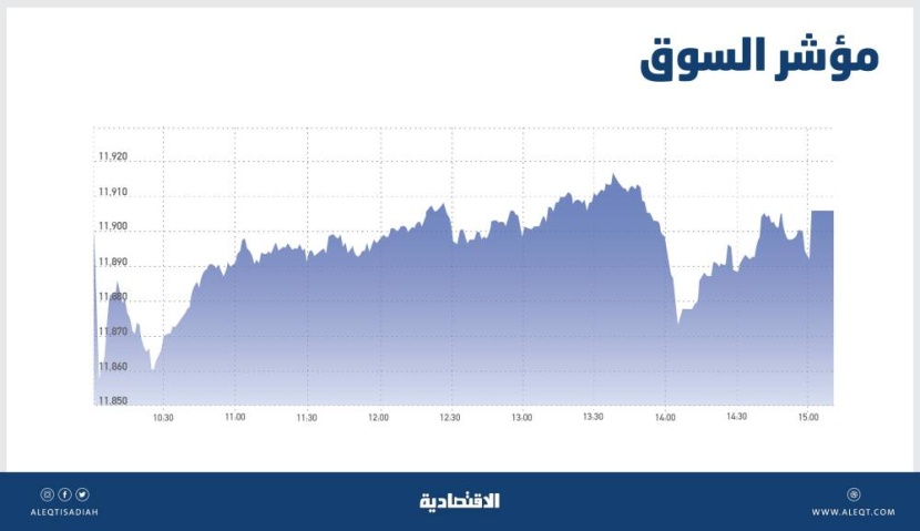 الأسهم السعودية .. تراجع وتيرة الارتفاع مع عدم ظهور نتائج مالية تحرك السوق