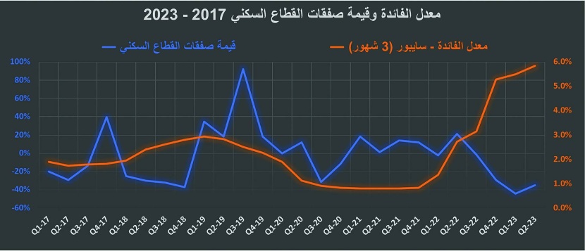 6 صفقات تجارية تنعش نشاط السوق العقارية .. 4.2 مليار ريال