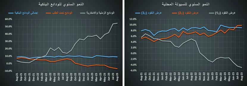 بارتفاع الفائدة لأعلى مستوياتها منذ 23 عاما .. انكماش التمويل العقاري والنشاط السكني 40 %