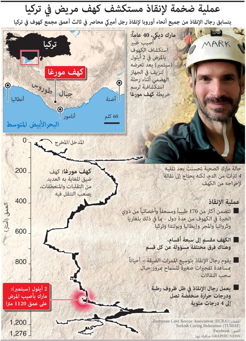 عملية ضخمة بمشاركة العشرات لإنقاذ مستكشف أمريكي عالق في كهوف تركيا