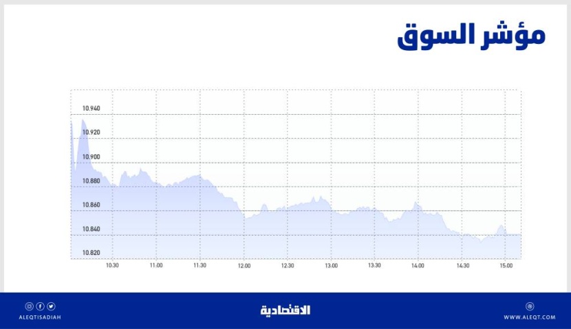 الأسهم السعودية تهبط 1 % بفعل ضغوط البيع .. ارتفاع مكررات الربحية يقلل العوائد