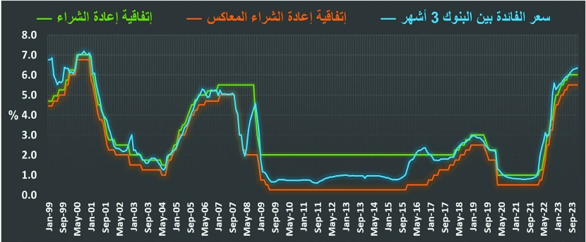 أكبر خسارة أسبوعية لمؤشر البورصة العقارية منذ أغسطس .. انخفض 28.5 نقطة