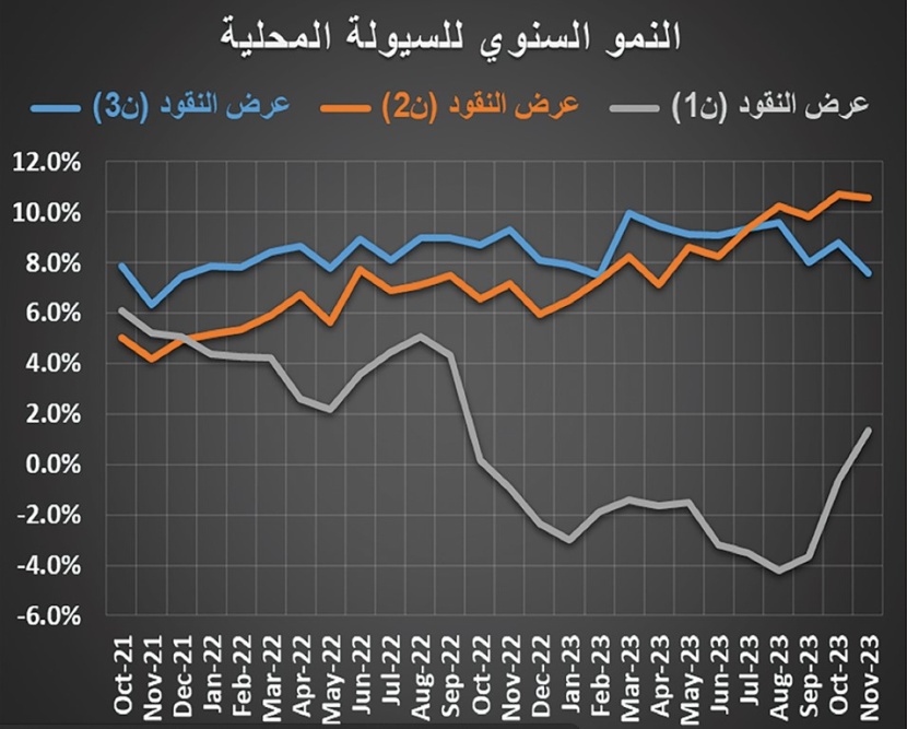 أكبر خسارة أسبوعية لمؤشر البورصة العقارية منذ أغسطس .. انخفض 28.5 نقطة