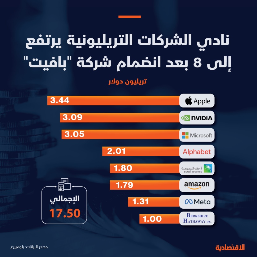 كيف حول وارن بافيت "وكيل الاقتصاد الأمريكي" شركة نسيج فاشلة إلى تريليونة عملاقة؟