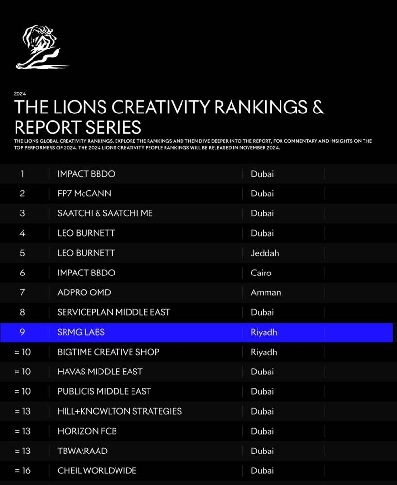 SRMG Labs تحصد لقب أفضل شركة سعودية للخدمات الإبداعية والإعلانية